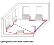 Однотрубная схема отопления в Краснодаре